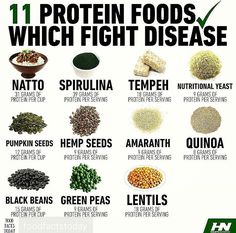 #protein #vegan Green Tea Benefits, Alkaline Diet, Herbs For Health, Alkaline Foods, Best Protein, Green Peas, Healing Food, Amaranth, Nutritional Yeast