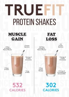 Low Calorie Protein Shake, Weight Gain Drinks, Healthy Weight Gain Foods, Food To Gain Muscle, Smoothies Vegan, Low Calorie Protein, Fat Loss Smoothies, Best Protein Shakes, Weight Gain Diet