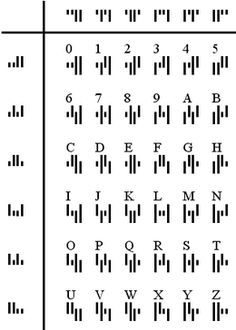 an image of two lines with letters and numbers on them