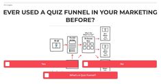 a diagram that shows how to use quiz funnels in your marketing campaign or website