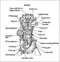 an engine diagram with parts labeled in the top right corner and bottom left corner,