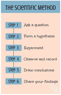 the scientific method for students to learn how to write and use it in their classroom