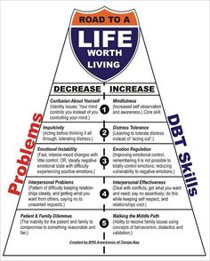 DBT- Road to a life worth living for BPDs Distress Tolerance, Dbt Skills, Life Worth Living, Dialectical Behavior Therapy, Mental Health Counseling, Therapy Counseling