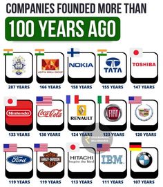 Companies founded more than 100 years ago. Data Vizualisation, Modern World History, Demat Account, Making Money On Youtube, Business Basics, New Technology Gadgets