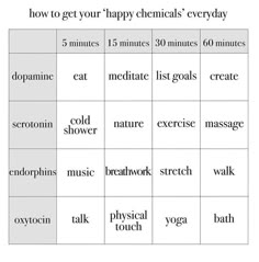 Happy Chemicals, Hobbies For Women, Writing Therapy, Get My Life Together, Happy Things, Mental And Emotional Health, New Energy, Self Care Activities, Better Me