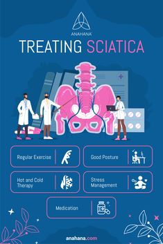 How to Treat Sciatica Physio Clinic, Back Spasm, Chiropractic Therapy, Sciatica Symptoms, Medical Sales, Sciatica Pain Relief, Yoga Anatomy