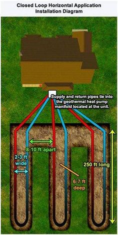 the diagram shows how to install an in ground heater with two different types of heating