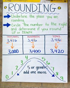 a poster on the wall with numbers and places to go around it that says rounding