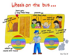 a drawing of a man standing in front of a school bus with the words wheels on the bus