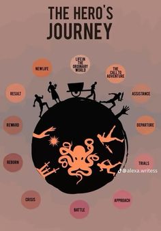 the hero's journey poster with an octopus and other characters on it, including two men