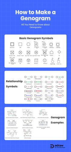 A professional and complete genogram guide just in 6 steps with Genogram symbols and free templates Genogram Template Free Printable, Genogram Family Tree, Family Genogram Template, Genogram Design Ideas, Genogram Symbols, Workbench Setup, Genogram Example, School Visuals, Family Relationship Chart