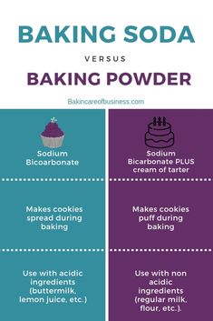 the differences between baking soda and baking powder info graphic by bakecrushness com