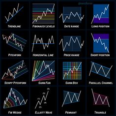 Trading Tools
MrcForex
Trendline
Fibonacci
Elliott wave
Gann fan
Gann box Bitcoin Business, Trading Quotes