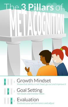 the 3 pillars of metacognition infographical poster with two people looking at a map