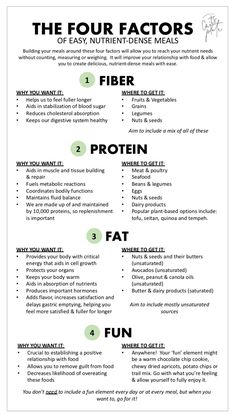 Healthy Nuts And Seeds, Nutrition Facts Healthy Eating, Healthy Nuts, Simple Nutrition, Anti Dieting, Reduce Cholesterol, Nutrient Dense Food, Nutrition Education