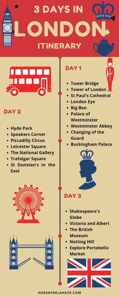 the three days in london itinerary info sheet for children's birthdays