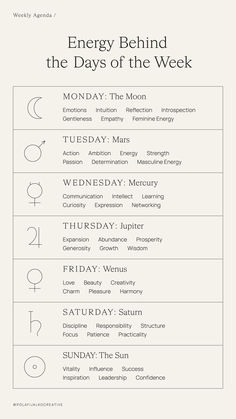 the energy behind the days of the week is shown in black and white, with different symbols