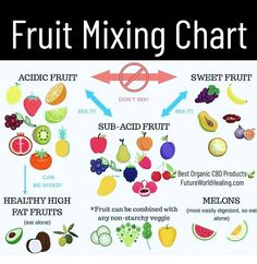 fruit mixing chart with different fruits and vegetables