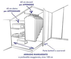 the diagram shows how to use an armoire for storing items and other things in a closet