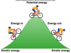 two people riding bikes on top of a green hill with potential energy in the center