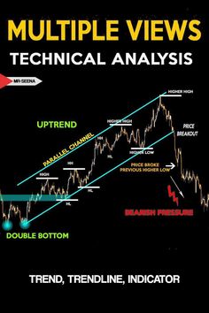 the forex trading system with multiple views on technical anals and trend, trendline, indicator