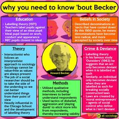 an info sheet with different types of people in the background and text below it that says, why you need to know but becker