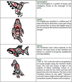 four different types of native art