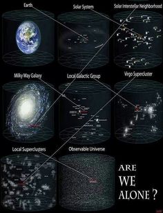 the different types of stars that are in the solar system and labeled with their names