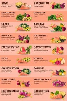 Juice For Colds, Detox Smoothies, Juicer Recipes, Makanan Diet, Healthy Juice Recipes, Juicing For Health, Healthy Detox