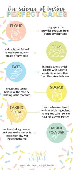 the science of baking info sheet