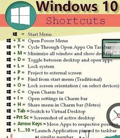 the instructions for windows 10 shortcuts are shown in this graphic above it's image