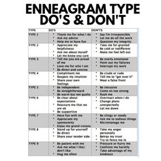 Enneagram 3 And 6 Relationship, Enneagram Type 9 And 5 Relationship, Enneagram 6 Relationships, 8 Enneagram Type, Enneagram Type 2 Relationships, Enneagram Type 4 And Type 6 Relationship, Enneagram 7 Relationships, Eneagrama Personality Types, Enneagram 1 Relationships