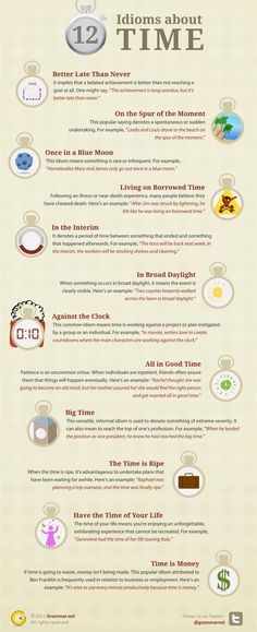 the top ten things you should know about time infographical poster with text and icons