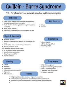 a poster with the words gullin - bare syndrome and other medical information