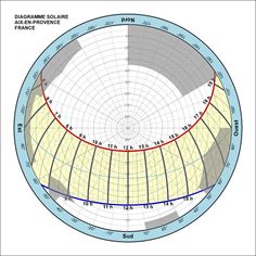 a circular diagram showing the different phases of an earth's surface