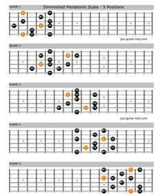 the ukulele guitar tab is shown in orange and black