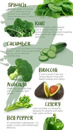 Wellness Infographic, Resep Diet, Makanan Diet, Alkaline Diet, Alkaline Foods, Healing Food, Fat Burning Foods, Health Remedies, Health Wellness