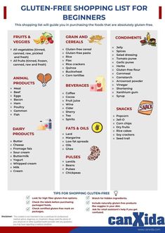 No Gluten Diet, Free Grocery List