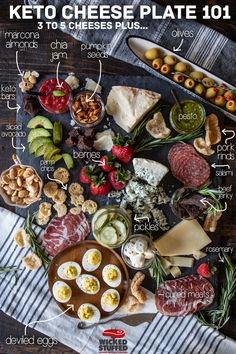 a poster with different types of cheeses and meats on it, labeled in the words keto cheese plate 101