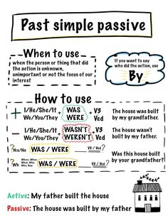 a poster with words and pictures on it that say past simple passive, when to use