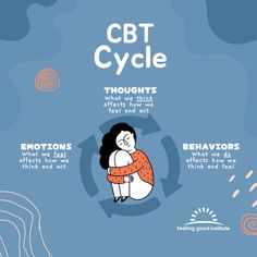 CBT Techniques | Cognitive Behavior Therapy For Mental Health Assignment Ideas, Therapy Techniques, Behavior Therapy, Exposure Therapy, Cognitive Behavior