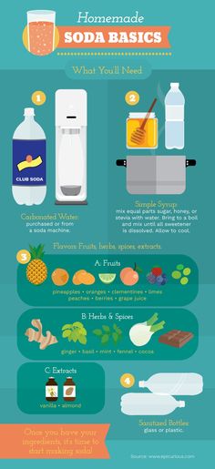 the benefits of homemade soda basics for your body and soul info poster, with instructions on how to use it