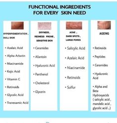 Remedies For Back Acne, Back Acne, Beauty Treatments Skin Care, Skin Moles, Face Skin Care Routine