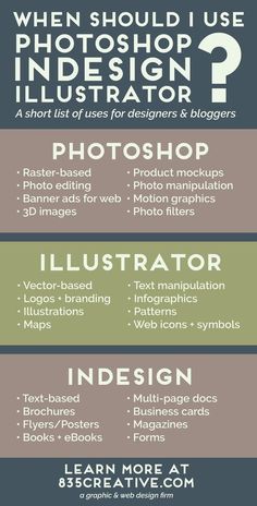 the different types of web pages are shown in this info sheet, which shows how to use