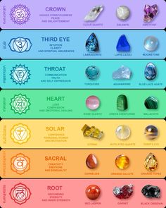 Awaken your inner energy through healing crystals—each stone aligns with a chakra, bringing harmony to mind and body. 🌈💫 Discover how crystals can enhance your energy flow and promote inner peace.  FAQs Q1: What are the 7 chakras? A: The 7 chakras are energy centers within the body, each associated with specific colors, crystals, and healing properties.  Q2: How can crystals help balance my chakras? A: Crystals resonate with each chakra's unique frequency, helping to align and balance your energy, bringing peace and focus.  Q3: Which crystal should I use for each chakra? A: Red Jasper (Root), Carnelian (Sacral), Citrine (Solar Plexus), Rose Quartz (Heart), Sodalite (Throat), Amethyst (Third Eye), Clear Quartz (Crown).  #chakrahealing #crystalhealing #selfgrowth #innerbalance Inner Energy, Quartz Crown, The 7 Chakras, Energy Centers, Pure Energy, Rose Quartz Heart, Energy Flow, Personal Power, Spiritual Awareness