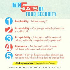 Poverty Infographic, Hunger Poverty, Security Quotes, College Life Hacks, Food Infographic, Neck Exercises, Research Writing