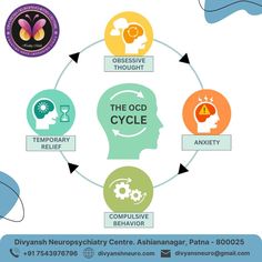 Obsessive-compulsive disorder (OCD) is a common, chronic, and long-lasting disorder in which a person has uncontrollable, reoccurring thoughts ("obsessions") and/or behaviors ("compulsions") that he or she feels the urge to repeat over and over. He Or She, Long Lasting, Health, Quick Saves