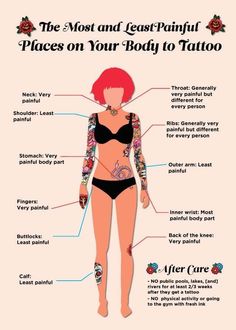 the most and least painful places on your body to tattoo it's not hard to tell