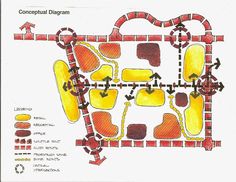 a drawing of a map with arrows pointing to different locations and directions on the map
