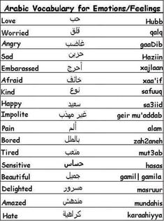 an arabic dictionary for emotions feelings and feelings in english, arabic or hebrew language with pictures